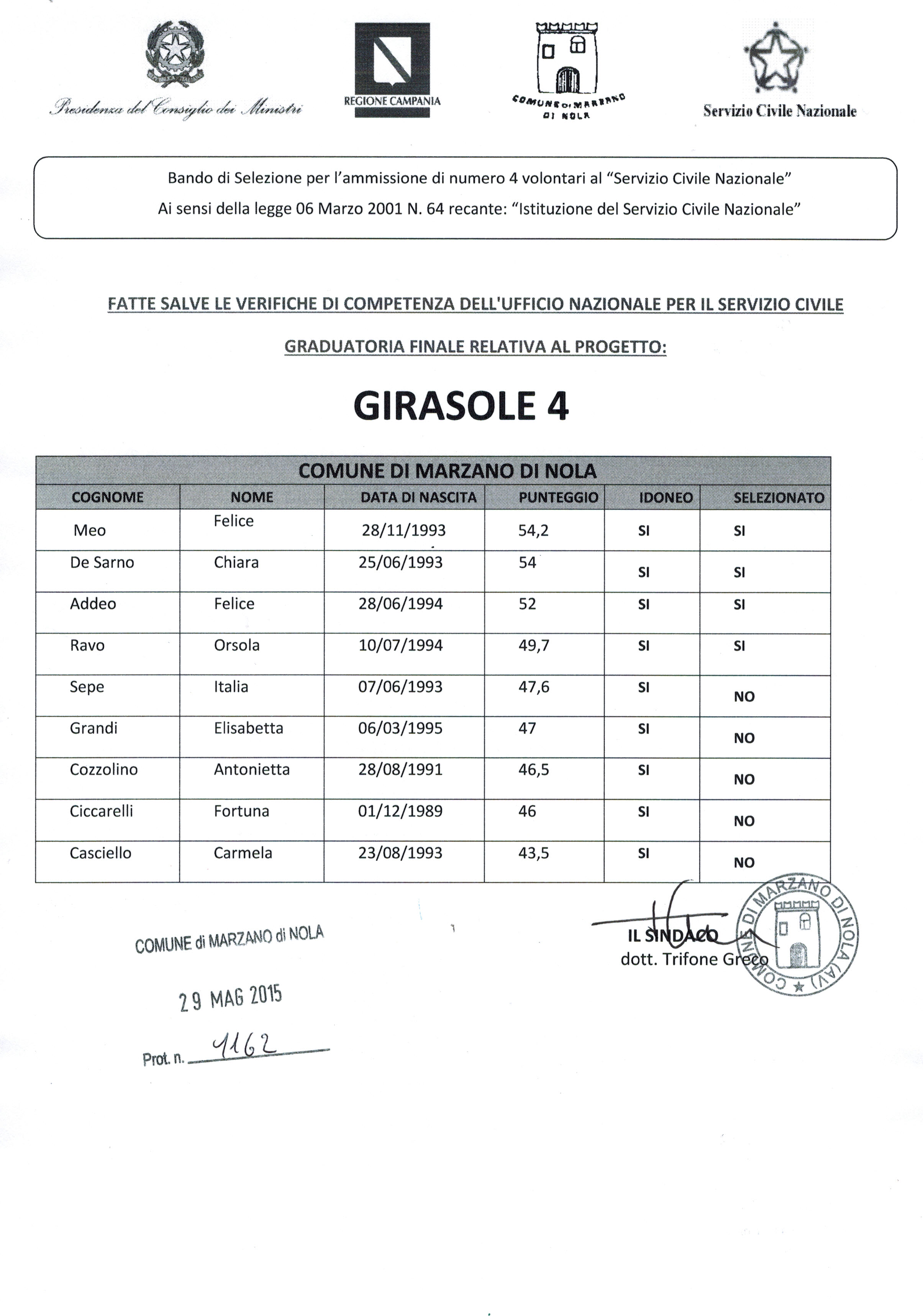 GRADUATORIA